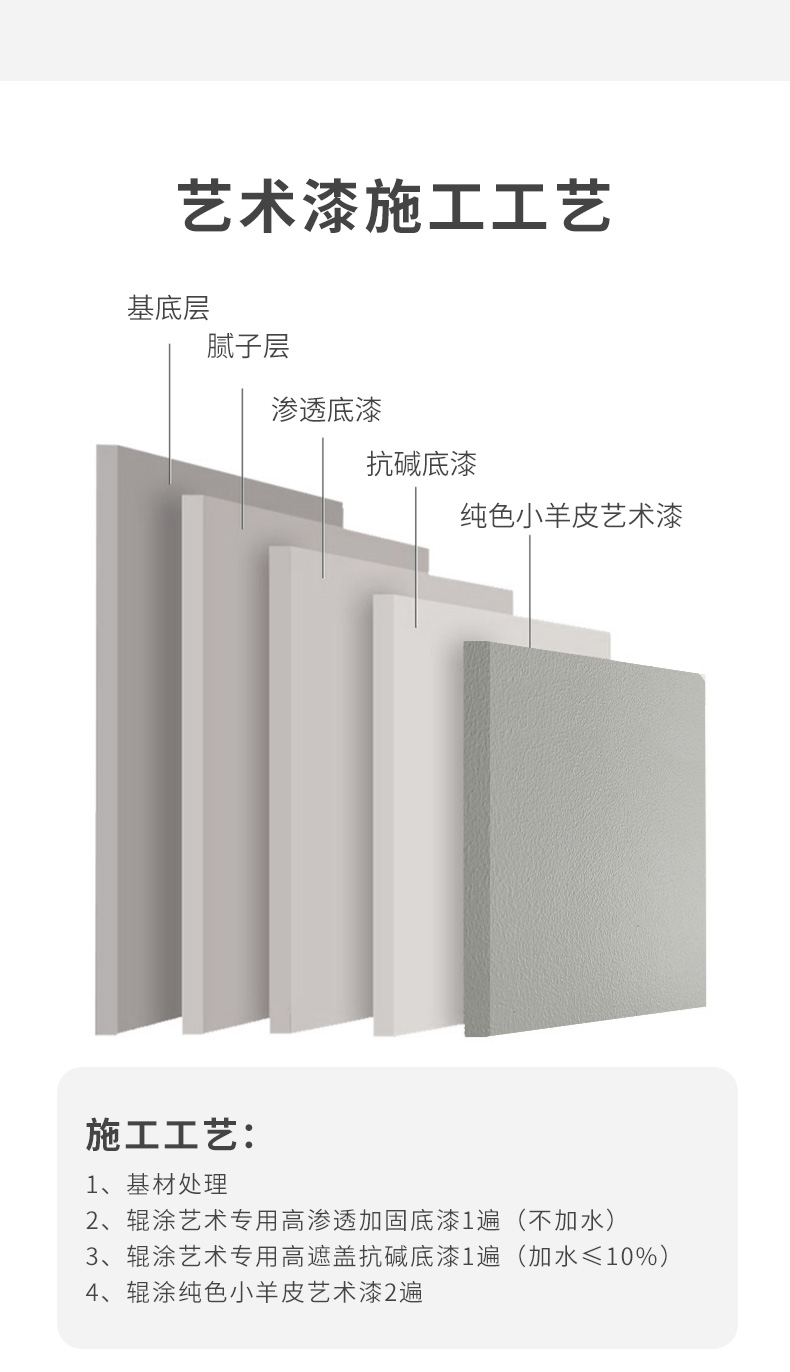 1690534257822908.jpg 純色小羊皮藝術漆-施工工藝.jpg